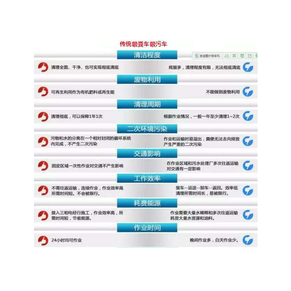 江陰保潔服務(wù) 江陰保潔清洗 江陰化糞池清理